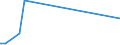 KN 9104 /Exporte /Einheit = Preise (Euro/Tonne) /Partnerland: Ver.koenigreich(Nordirland) /Meldeland: Eur27_2020 /9104:Armaturenbrettuhren und ähnl. Uhren, für Kraftfahrzeuge, Luftfahrzeuge, Schiffe Oder Andere Fahrzeuge