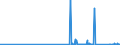 KN 9104 /Exporte /Einheit = Preise (Euro/Tonne) /Partnerland: Luxemburg /Meldeland: Eur27_2020 /9104:Armaturenbrettuhren und Ã¤hnl. Uhren, FÃ¼r Kraftfahrzeuge, Luftfahrzeuge, Schiffe Oder Andere Fahrzeuge