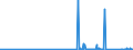 KN 9104 /Exporte /Einheit = Preise (Euro/Tonne) /Partnerland: Luxemburg /Meldeland: Eur27_2020 /9104:Armaturenbrettuhren und ähnl. Uhren, für Kraftfahrzeuge, Luftfahrzeuge, Schiffe Oder Andere Fahrzeuge