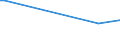 KN 9104 /Exporte /Einheit = Preise (Euro/Tonne) /Partnerland: Ceuta /Meldeland: Europäische Union /9104:Armaturenbrettuhren und Ã¤hnl. Uhren, FÃ¼r Kraftfahrzeuge, Luftfahrzeuge, Schiffe Oder Andere Fahrzeuge