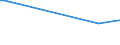 KN 9104 /Exporte /Einheit = Preise (Euro/Tonne) /Partnerland: Ceuta /Meldeland: Europäische Union /9104:Armaturenbrettuhren und ähnl. Uhren, für Kraftfahrzeuge, Luftfahrzeuge, Schiffe Oder Andere Fahrzeuge