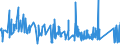 CN 9104 /Exports /Unit = Prices (Euro/ton) /Partner: Finland /Reporter: Eur27_2020 /9104:Instrument Panel Clocks and Clocks of a Similar Type for Vehicles, Aircraft, Vessels and Other Vehicles