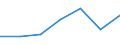 KN 9104 /Exporte /Einheit = Preise (Euro/Tonne) /Partnerland: Schweiz /Meldeland: Eur27 /9104:Armaturenbrettuhren und Ã¤hnl. Uhren, FÃ¼r Kraftfahrzeuge, Luftfahrzeuge, Schiffe Oder Andere Fahrzeuge