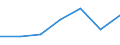 KN 9104 /Exporte /Einheit = Preise (Euro/Tonne) /Partnerland: Schweiz /Meldeland: Eur27 /9104:Armaturenbrettuhren und ähnl. Uhren, für Kraftfahrzeuge, Luftfahrzeuge, Schiffe Oder Andere Fahrzeuge