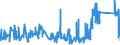 KN 9104 /Exporte /Einheit = Preise (Euro/Tonne) /Partnerland: Oesterreich /Meldeland: Eur27_2020 /9104:Armaturenbrettuhren und ähnl. Uhren, für Kraftfahrzeuge, Luftfahrzeuge, Schiffe Oder Andere Fahrzeuge