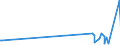 KN 9104 /Exporte /Einheit = Preise (Euro/Tonne) /Partnerland: Andorra /Meldeland: Europäische Union /9104:Armaturenbrettuhren und Ã¤hnl. Uhren, FÃ¼r Kraftfahrzeuge, Luftfahrzeuge, Schiffe Oder Andere Fahrzeuge