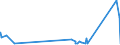 KN 9104 /Exporte /Einheit = Preise (Euro/Tonne) /Partnerland: Gibraltar /Meldeland: Eur27_2020 /9104:Armaturenbrettuhren und Ã¤hnl. Uhren, FÃ¼r Kraftfahrzeuge, Luftfahrzeuge, Schiffe Oder Andere Fahrzeuge