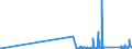 KN 9104 /Exporte /Einheit = Preise (Euro/Tonne) /Partnerland: Malta /Meldeland: Eur27_2020 /9104:Armaturenbrettuhren und Ã¤hnl. Uhren, FÃ¼r Kraftfahrzeuge, Luftfahrzeuge, Schiffe Oder Andere Fahrzeuge
