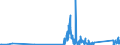 KN 9104 /Exporte /Einheit = Preise (Euro/Tonne) /Partnerland: Lettland /Meldeland: Eur27_2020 /9104:Armaturenbrettuhren und Ã¤hnl. Uhren, FÃ¼r Kraftfahrzeuge, Luftfahrzeuge, Schiffe Oder Andere Fahrzeuge