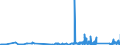 KN 9104 /Exporte /Einheit = Preise (Euro/Tonne) /Partnerland: Polen /Meldeland: Eur27_2020 /9104:Armaturenbrettuhren und Ã¤hnl. Uhren, FÃ¼r Kraftfahrzeuge, Luftfahrzeuge, Schiffe Oder Andere Fahrzeuge