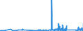 KN 9104 /Exporte /Einheit = Preise (Euro/Tonne) /Partnerland: Polen /Meldeland: Eur27_2020 /9104:Armaturenbrettuhren und ähnl. Uhren, für Kraftfahrzeuge, Luftfahrzeuge, Schiffe Oder Andere Fahrzeuge