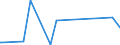 KN 9104 /Exporte /Einheit = Preise (Euro/Tonne) /Partnerland: Georgien /Meldeland: Eur27_2020 /9104:Armaturenbrettuhren und Ã¤hnl. Uhren, FÃ¼r Kraftfahrzeuge, Luftfahrzeuge, Schiffe Oder Andere Fahrzeuge