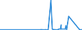 KN 9104 /Exporte /Einheit = Preise (Euro/Tonne) /Partnerland: Kasachstan /Meldeland: Eur27_2020 /9104:Armaturenbrettuhren und ähnl. Uhren, für Kraftfahrzeuge, Luftfahrzeuge, Schiffe Oder Andere Fahrzeuge