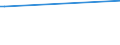 KN 9104 /Exporte /Einheit = Preise (Euro/Tonne) /Partnerland: Tadschikistan /Meldeland: Europäische Union /9104:Armaturenbrettuhren und Ã¤hnl. Uhren, FÃ¼r Kraftfahrzeuge, Luftfahrzeuge, Schiffe Oder Andere Fahrzeuge