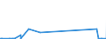 KN 9104 /Exporte /Einheit = Preise (Euro/Tonne) /Partnerland: Kirgistan /Meldeland: Eur27_2020 /9104:Armaturenbrettuhren und Ã¤hnl. Uhren, FÃ¼r Kraftfahrzeuge, Luftfahrzeuge, Schiffe Oder Andere Fahrzeuge