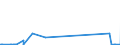 KN 9104 /Exporte /Einheit = Preise (Euro/Tonne) /Partnerland: Kirgistan /Meldeland: Eur27_2020 /9104:Armaturenbrettuhren und ähnl. Uhren, für Kraftfahrzeuge, Luftfahrzeuge, Schiffe Oder Andere Fahrzeuge