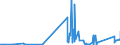 KN 9104 /Exporte /Einheit = Preise (Euro/Tonne) /Partnerland: Bosn.-herzegowina /Meldeland: Eur27_2020 /9104:Armaturenbrettuhren und Ã¤hnl. Uhren, FÃ¼r Kraftfahrzeuge, Luftfahrzeuge, Schiffe Oder Andere Fahrzeuge