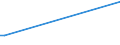 KN 9104 /Exporte /Einheit = Preise (Euro/Tonne) /Partnerland: Serb.-mont. /Meldeland: Eur15 /9104:Armaturenbrettuhren und Ã¤hnl. Uhren, FÃ¼r Kraftfahrzeuge, Luftfahrzeuge, Schiffe Oder Andere Fahrzeuge