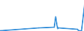 KN 9104 /Exporte /Einheit = Preise (Euro/Tonne) /Partnerland: Montenegro /Meldeland: Eur27_2020 /9104:Armaturenbrettuhren und Ã¤hnl. Uhren, FÃ¼r Kraftfahrzeuge, Luftfahrzeuge, Schiffe Oder Andere Fahrzeuge