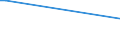 KN 9104 /Exporte /Einheit = Preise (Euro/Tonne) /Partnerland: Sudan /Meldeland: Europäische Union /9104:Armaturenbrettuhren und Ã¤hnl. Uhren, FÃ¼r Kraftfahrzeuge, Luftfahrzeuge, Schiffe Oder Andere Fahrzeuge