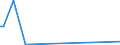 KN 9104 /Exporte /Einheit = Preise (Euro/Tonne) /Partnerland: Mali /Meldeland: Eur27_2020 /9104:Armaturenbrettuhren und Ã¤hnl. Uhren, FÃ¼r Kraftfahrzeuge, Luftfahrzeuge, Schiffe Oder Andere Fahrzeuge