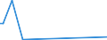 KN 9104 /Exporte /Einheit = Preise (Euro/Tonne) /Partnerland: Mali /Meldeland: Europäische Union /9104:Armaturenbrettuhren und ähnl. Uhren, für Kraftfahrzeuge, Luftfahrzeuge, Schiffe Oder Andere Fahrzeuge