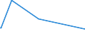 KN 9104 /Exporte /Einheit = Preise (Euro/Tonne) /Partnerland: Kap Verde /Meldeland: Eur27_2020 /9104:Armaturenbrettuhren und Ã¤hnl. Uhren, FÃ¼r Kraftfahrzeuge, Luftfahrzeuge, Schiffe Oder Andere Fahrzeuge