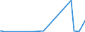 KN 9104 /Exporte /Einheit = Preise (Euro/Tonne) /Partnerland: Senegal /Meldeland: Eur27_2020 /9104:Armaturenbrettuhren und ähnl. Uhren, für Kraftfahrzeuge, Luftfahrzeuge, Schiffe Oder Andere Fahrzeuge