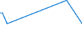 KN 9104 /Exporte /Einheit = Preise (Euro/Tonne) /Partnerland: Guinea-biss. /Meldeland: Europäische Union /9104:Armaturenbrettuhren und Ã¤hnl. Uhren, FÃ¼r Kraftfahrzeuge, Luftfahrzeuge, Schiffe Oder Andere Fahrzeuge