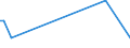 KN 9104 /Exporte /Einheit = Preise (Euro/Tonne) /Partnerland: Guinea-biss. /Meldeland: Europäische Union /9104:Armaturenbrettuhren und ähnl. Uhren, für Kraftfahrzeuge, Luftfahrzeuge, Schiffe Oder Andere Fahrzeuge