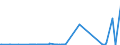 KN 9104 /Exporte /Einheit = Preise (Euro/Tonne) /Partnerland: Nigeria /Meldeland: Eur27_2020 /9104:Armaturenbrettuhren und ähnl. Uhren, für Kraftfahrzeuge, Luftfahrzeuge, Schiffe Oder Andere Fahrzeuge