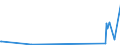 KN 9104 /Exporte /Einheit = Preise (Euro/Tonne) /Partnerland: Gabun /Meldeland: Eur27_2020 /9104:Armaturenbrettuhren und Ã¤hnl. Uhren, FÃ¼r Kraftfahrzeuge, Luftfahrzeuge, Schiffe Oder Andere Fahrzeuge