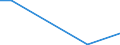 KN 9104 /Exporte /Einheit = Preise (Euro/Tonne) /Partnerland: Kongo /Meldeland: Eur27_2020 /9104:Armaturenbrettuhren und Ã¤hnl. Uhren, FÃ¼r Kraftfahrzeuge, Luftfahrzeuge, Schiffe Oder Andere Fahrzeuge