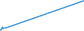 KN 9104 /Exporte /Einheit = Preise (Euro/Tonne) /Partnerland: Dschibuti /Meldeland: Europäische Union /9104:Armaturenbrettuhren und Ã¤hnl. Uhren, FÃ¼r Kraftfahrzeuge, Luftfahrzeuge, Schiffe Oder Andere Fahrzeuge