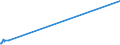 KN 9104 /Exporte /Einheit = Preise (Euro/Tonne) /Partnerland: Dschibuti /Meldeland: Europäische Union /9104:Armaturenbrettuhren und ähnl. Uhren, für Kraftfahrzeuge, Luftfahrzeuge, Schiffe Oder Andere Fahrzeuge