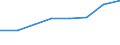 KN 91051110 /Exporte /Einheit = Preise (Euro/Bes. Maßeinheiten) /Partnerland: Belgien/Luxemburg /Meldeland: Eur27 /91051110:Wecker, nur mit Batterie Oder Akku Betrieben