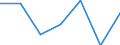 KN 91051190 /Exporte /Einheit = Preise (Euro/Bes. Maßeinheiten) /Partnerland: Schweiz /Meldeland: Eur27 /91051190:Wecker, nur Fuer Netzanschluss Oder Wahlweise Fuer Netzanschluss und Batterie- Oder Akku-betrieb