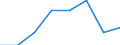 KN 91051190 /Exporte /Einheit = Preise (Euro/Bes. Maßeinheiten) /Partnerland: Oesterreich /Meldeland: Eur27 /91051190:Wecker, nur Fuer Netzanschluss Oder Wahlweise Fuer Netzanschluss und Batterie- Oder Akku-betrieb