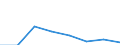 KN 91051190 /Exporte /Einheit = Preise (Euro/Bes. Maßeinheiten) /Partnerland: Bulgarien /Meldeland: Eur27 /91051190:Wecker, nur Fuer Netzanschluss Oder Wahlweise Fuer Netzanschluss und Batterie- Oder Akku-betrieb