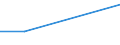 KN 91051190 /Exporte /Einheit = Preise (Euro/Bes. Maßeinheiten) /Partnerland: Benin /Meldeland: Eur27 /91051190:Wecker, nur Fuer Netzanschluss Oder Wahlweise Fuer Netzanschluss und Batterie- Oder Akku-betrieb