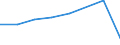 KN 91051190 /Exporte /Einheit = Preise (Euro/Bes. Maßeinheiten) /Partnerland: Nigeria /Meldeland: Eur27 /91051190:Wecker, nur Fuer Netzanschluss Oder Wahlweise Fuer Netzanschluss und Batterie- Oder Akku-betrieb