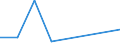 KN 91051190 /Exporte /Einheit = Preise (Euro/Bes. Maßeinheiten) /Partnerland: Kamerun /Meldeland: Eur27 /91051190:Wecker, nur Fuer Netzanschluss Oder Wahlweise Fuer Netzanschluss und Batterie- Oder Akku-betrieb