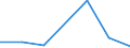 KN 91051190 /Exporte /Einheit = Preise (Euro/Bes. Maßeinheiten) /Partnerland: Kanada /Meldeland: Eur27 /91051190:Wecker, nur Fuer Netzanschluss Oder Wahlweise Fuer Netzanschluss und Batterie- Oder Akku-betrieb