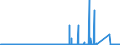 CN 91051900 /Exports /Unit = Prices (Euro/suppl. units) /Partner: United Kingdom /Reporter: Eur27_2020 /91051900:Alarm Clocks (Excl. Electrically Operated)