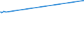 KN 91051900 /Exporte /Einheit = Preise (Euro/Bes. Maßeinheiten) /Partnerland: Aethiopien /Meldeland: Europäische Union /91051900:Wecker, Nichtelektrisch Betrieben