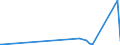 KN 91051900 /Exporte /Einheit = Preise (Euro/Bes. Maßeinheiten) /Partnerland: Mosambik /Meldeland: Europäische Union /91051900:Wecker, Nichtelektrisch Betrieben