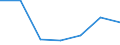 KN 91052110 /Exporte /Einheit = Preise (Euro/Bes. Maßeinheiten) /Partnerland: Island /Meldeland: Eur27 /91052110:Wanduhren, mit Batterie Oder Akku Betrieben Oder Fuer Netzanschluss, mit Piezoelektrischem Quarz als Zeitteiler