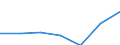 KN 91052110 /Exporte /Einheit = Preise (Euro/Bes. Maßeinheiten) /Partnerland: Finnland /Meldeland: Eur27 /91052110:Wanduhren, mit Batterie Oder Akku Betrieben Oder Fuer Netzanschluss, mit Piezoelektrischem Quarz als Zeitteiler