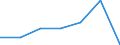 KN 91052110 /Exporte /Einheit = Preise (Euro/Bes. Maßeinheiten) /Partnerland: Polen /Meldeland: Eur27 /91052110:Wanduhren, mit Batterie Oder Akku Betrieben Oder Fuer Netzanschluss, mit Piezoelektrischem Quarz als Zeitteiler