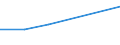 KN 91052110 /Exporte /Einheit = Preise (Euro/Bes. Maßeinheiten) /Partnerland: Madagaskar /Meldeland: Eur27 /91052110:Wanduhren, mit Batterie Oder Akku Betrieben Oder Fuer Netzanschluss, mit Piezoelektrischem Quarz als Zeitteiler